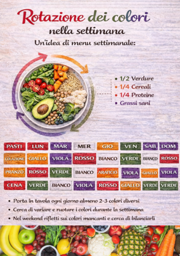 Rotazione dei colori