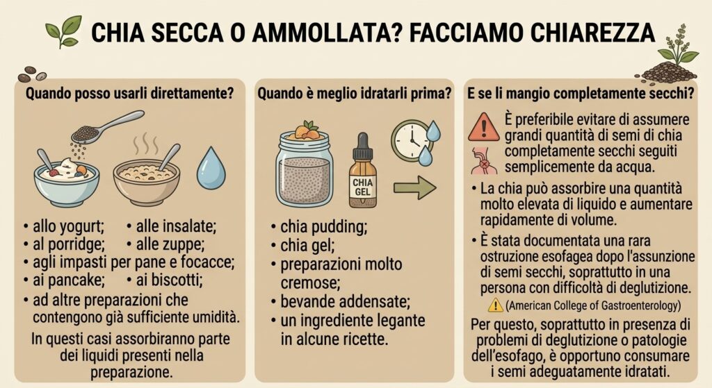 Infografica per il consumo a secco o in ammollo dei semi di chia
